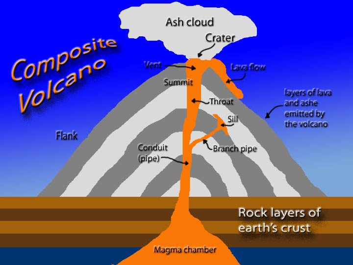 Volcan