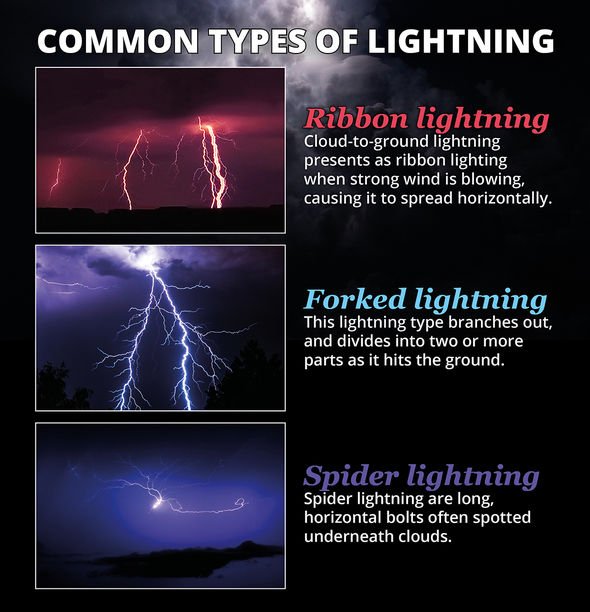 Lightning: les deux types de foudre