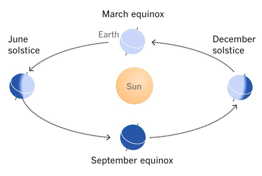 la-me-spring-equinox-01.jpg
