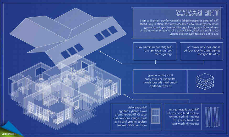 Comment doit se faire la circulation de l'air dans une habitation ?
