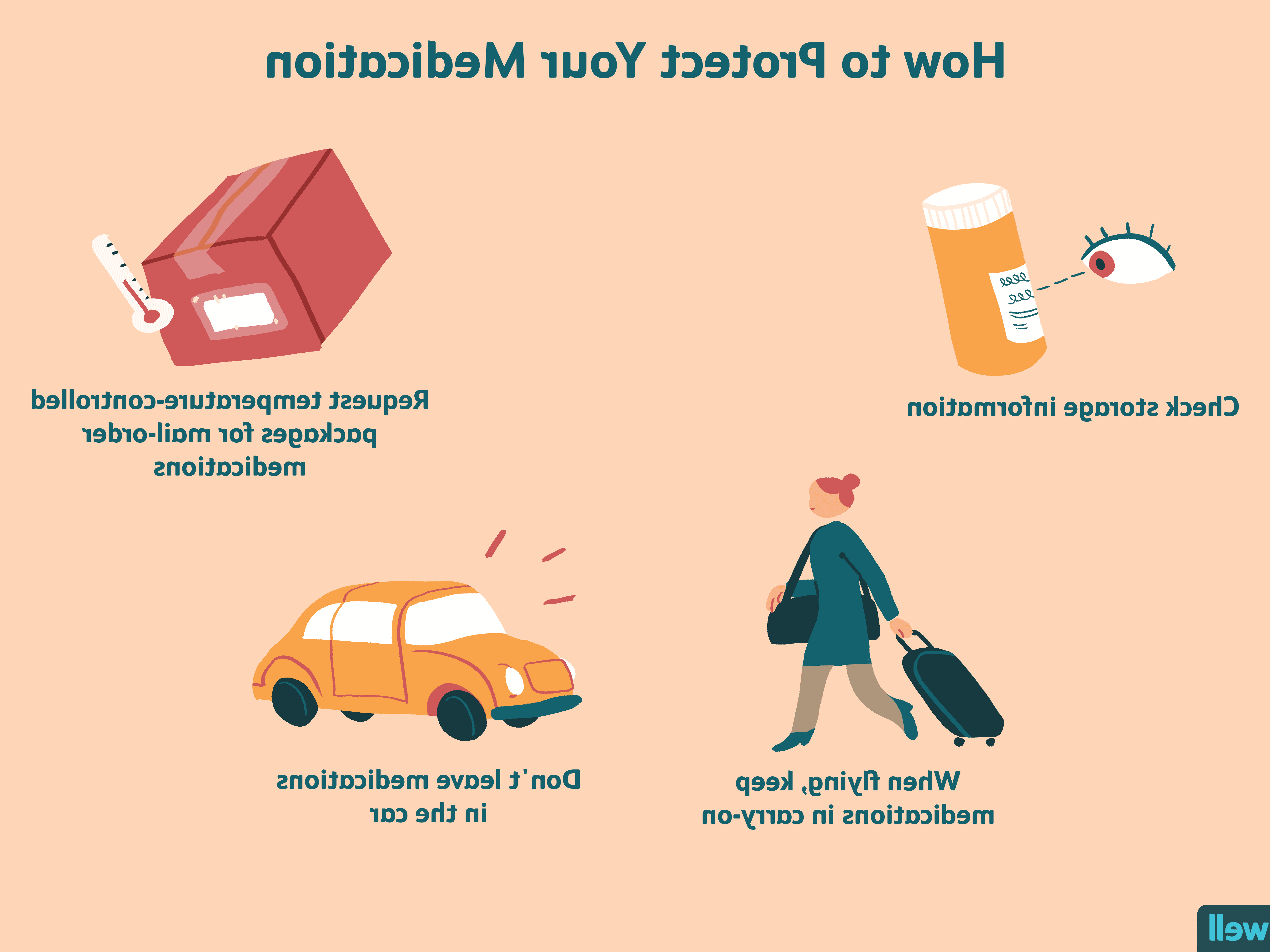 Comment refroidir un corps humain ?